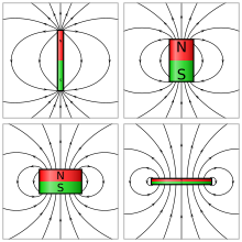 Field lines of cylindrical magnets with various aspect ratios VFPt four magnets.svg