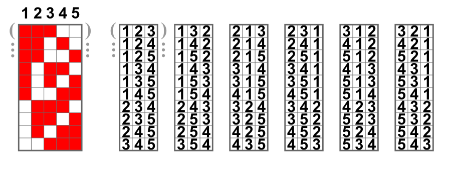 1-2-3-4-5 elementuak aukeran, 3 elementuko aldakuntza arruntak. 5 zifra horietatik 3 elementuak aukeratu ondoren, ordena posible guztiak zehaztu behar dira, aldakuntza guztien zerrenda osatzeko.