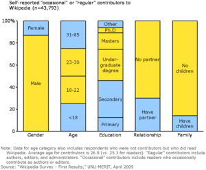 English: This plan was created for the Wikimed...