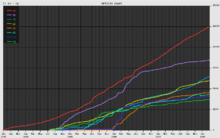 Growth of the largest eight Wikiquotes until early 2008 Wikiquote growth.png