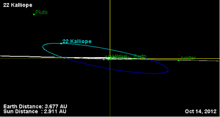 Орбита астероида 22 (наклон).png