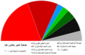 تكوين الجمعية المحلية بخيبر بختون خوا بعد إنتخابات عام 2008.