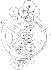Diagram of the Antikythera mechanism, an analog astronomical calculator Antikythera mechanism.svg