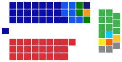 Australian Senate, four independents 2015.svg