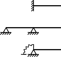 A schematic image of three types of cantilever. The top example has a full moment connection (like a horizontal flagpole bolted to the side of a building). The middle example is created by an extension of a simple supported beam (such as the way a diving board is anchored and extends over the edge of a swimming pool). The bottom example is created by adding a Robin boundary condition to the beam element, which essentially adds an elastic spring to the end board. The top and bottom example may be considered structurally equivalent, depending on the effective stiffness of the spring and beam element. Cantilever examples.svg