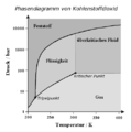 Vorschaubild der Version vom 18:12, 13. Okt. 2005