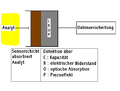 Vorschaubild der Version vom 17:47, 15. Jul. 2011