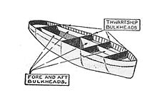 Watertight Bulkhead