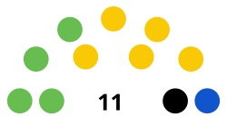 Elecciones regionales de Apurímac de 2022