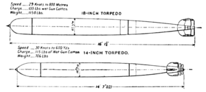 Fig. 1.—Diagrams of 14- and 18-in. Torpedoes.