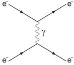 Electron scattering