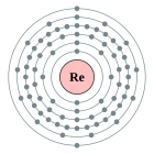 Configuració electrònica de Reni