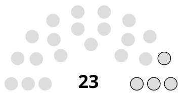 Composition du conseil municipal de Crèvecœur-le-Grand.