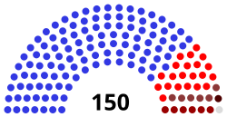 Struktur saat ini dari Parlemen Georgia