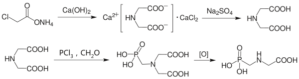 Iminodiacetic acid approach to glyphosate synthesis