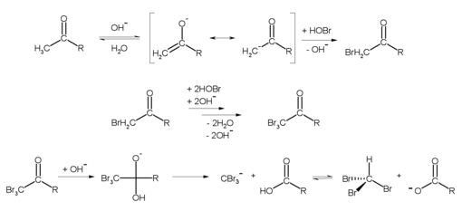 Synthese von Bromoform