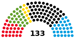 Hesse Parlamento 2023.svg