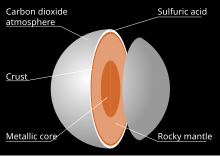 The differentiated structure of Venus InteriorOfVenus.svg