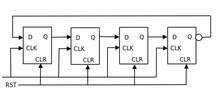 A 4-bit ring counter using D-type flip flops JohnsonCounter2.png