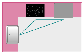 The work triangle in a 2-axis layout