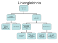 Platons Liniengleichnis