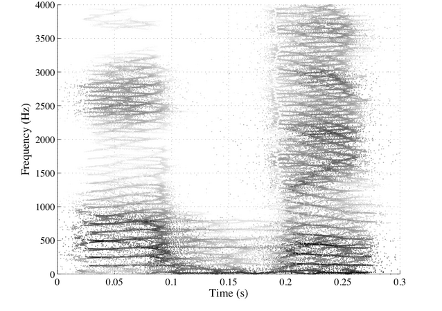 Long-window reassigned spectrogram of the word "open", computed using a 54.4 ms Kaiser window with a shaping parameter of 9, emphasizing harmonics.