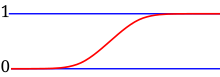 Figure 6: ... of a continuous probability distribution, ... Normal probability distribution.svg