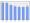 Evolucion de la populacion 1962-2008