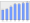 Evolucion de la populacion 1962-2008