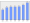 Evolucion de la populacion 1962-2008