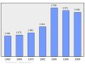 2011年2月18日 (五) 08:15版本的缩略图