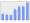 Evolucion de la populacion 1962-2008