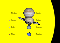 Größenverhältnisse der Planeten und der Sonne