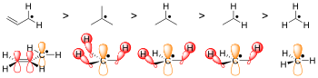 The relative stabilities of tertiary, secondary, primary and methyl radicals can be explained by hyperconjugation Radical hyperconjugation.svg