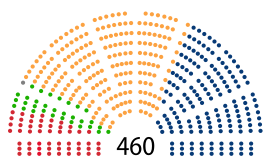 Парламентські вибори в Польщі 2007