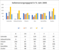 Vorschaubild der Version vom 13:58, 29. Jan. 2021