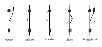 Five cases of the trolley problem: the original Switch, the Fat Man, the Fat Villain, the Loop, and the Man in the Yard The trolley problem.svg