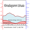 Vorschaubild der Version vom 11:02, 7. Aug. 2022