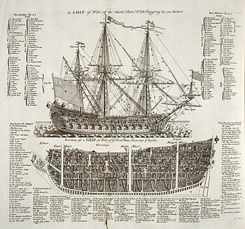 350px Warship diagram orig