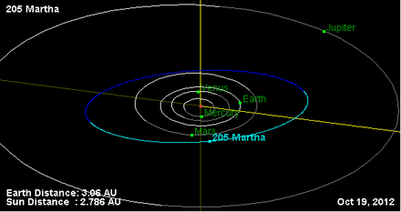Орбита астероида 205 (наклон).png