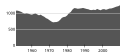 Миниатюра для версии от 14:47, 31 марта 2010