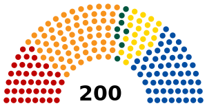 Elecciones legislativas de la República Checa de 2002