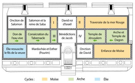 Plan du mur d'une habitation. Des formes rectangulaires sont collées les unes sur les autres. Des titres se trouvent dans les formes.