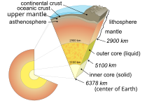 Разрязване на земята schematic-en.svg