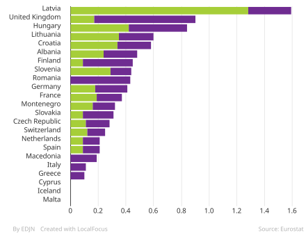 Victims of femicide per 100.000 women (2017)

.mw-parser-output .legend{page-break-inside:avoid;break-inside:avoid-column}.mw-parser-output .legend-color{display:inline-block;min-width:1.25em;height:1.25em;line-height:1.25;margin:1px 0;text-align:center;border:1px solid black;background-color:transparent;color:black}.mw-parser-output .legend-text{}
Femicide by family and relatives
Femicide by intimate partners Femicide rates in Europe (2017).svg