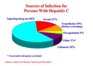 http://www.cdc.gov/ncidod/diseases/hepatitis/s...
