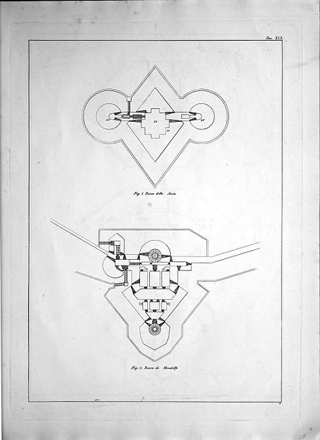 Tavola da Martini, Francesco di Giorgio. Trattato di architettura civile e militare, con dissertazione e note per servire alla storia militare italiana, vol. 3: Atlante. Torino Tip. Chirio e Mina, 1841.