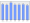 Evolucion de la populacion 1962-2008