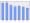 Evolucion de la populacion 1962-2008