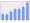 Evolucion de la populacion 1962-2008